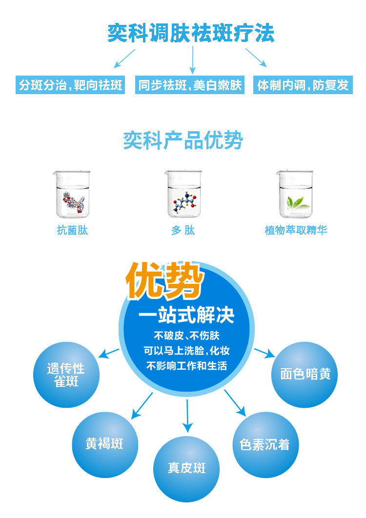 奕科皮肤修复中心祛斑脱毛